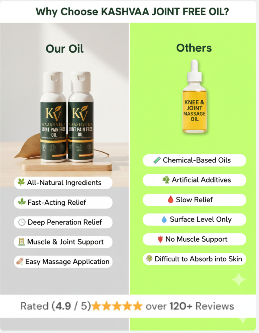 Kaashveda Mobility Booster Combo – 2 Joint Pain Oil + Free Capsule Pack